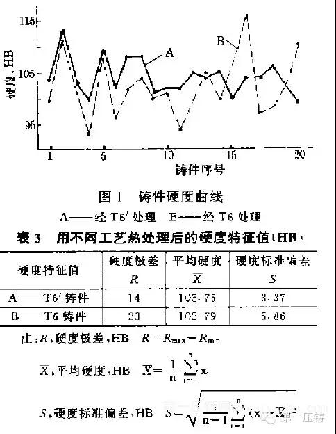 陶瓷加工