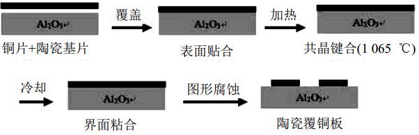 陶瓷材料加工